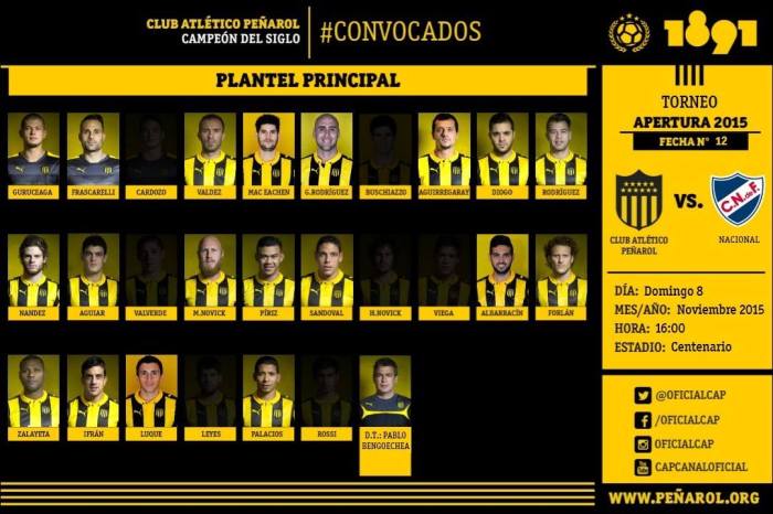 Relacionados pelo Peñarol.