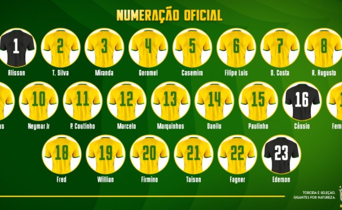 A lista de&nbsp;Tite